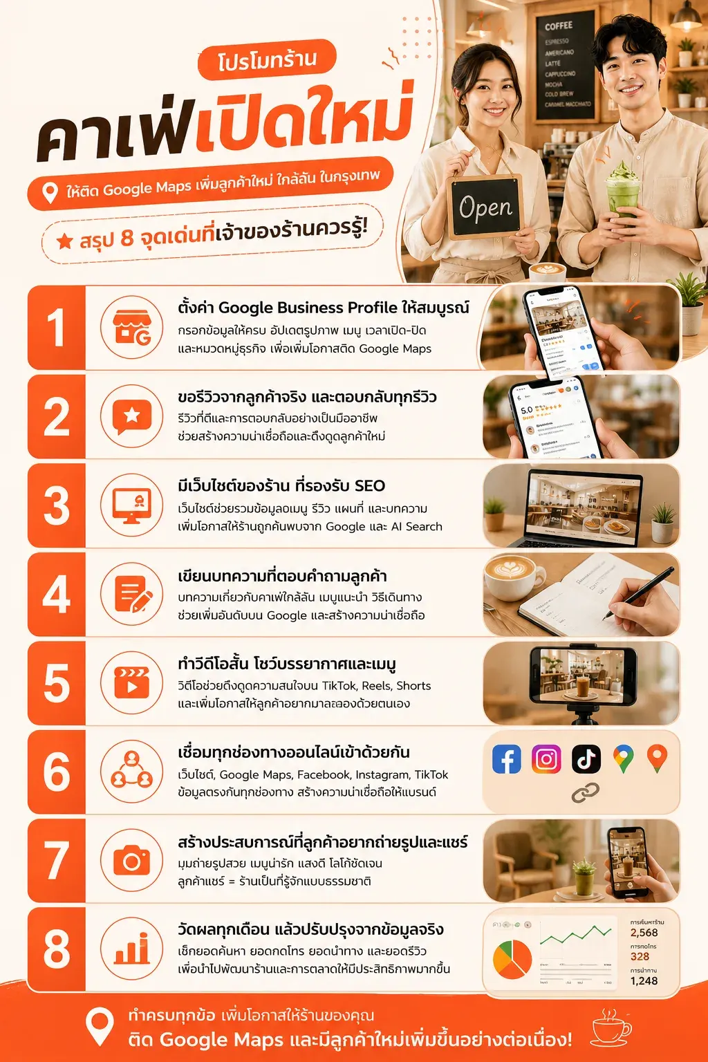 วิธีโปรโมทร้านคาเฟ่เปิดใหม่ เพิ่มลูกค้าใหม่ด้วย Google Maps และ AI Search ให้ลูกค้าค้นหาร้านคาเฟ่ใกล้ฉันในกรุงเทพได้ง่าย ร้านคาเฟ่.com